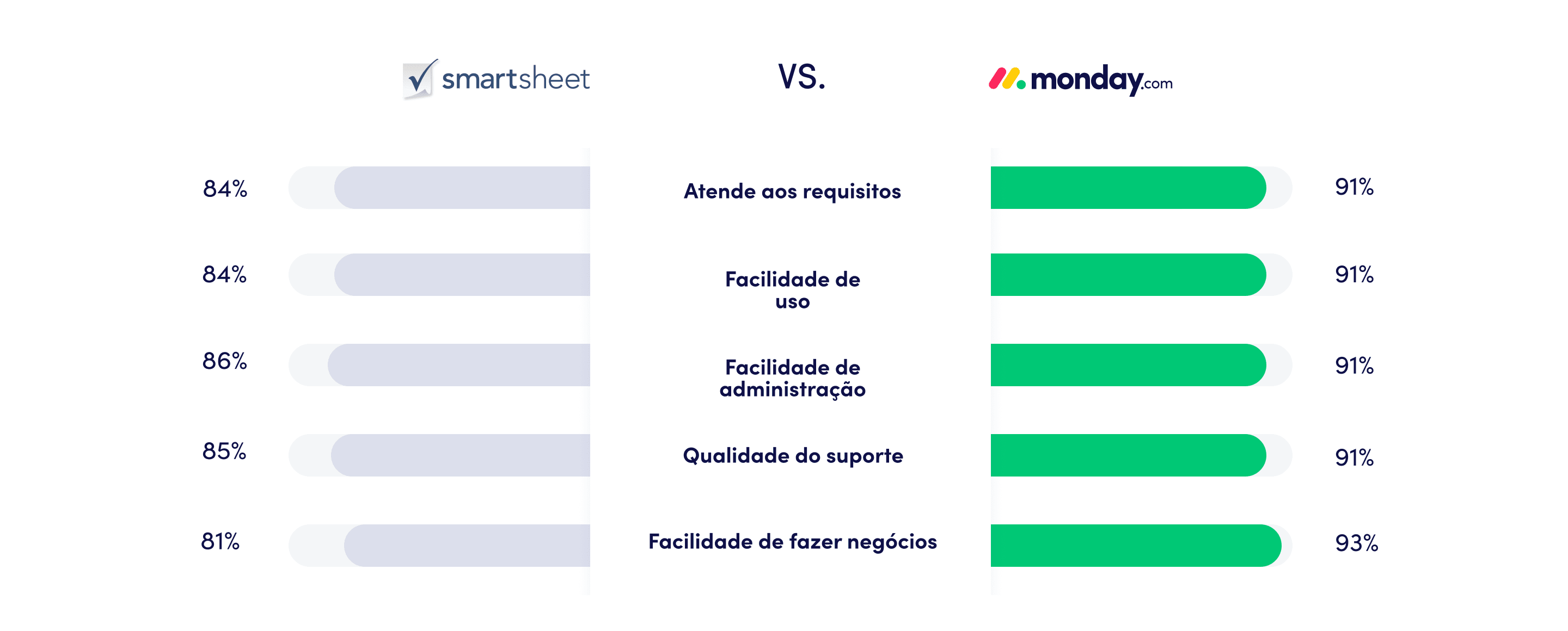 Smartsheet comparison PT Dec22